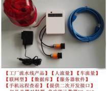 客流统计产品全解析 报价、企业推荐与热销趋势