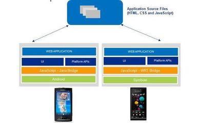 索爱公布WebSDK 助力Symbian与Android应用开发